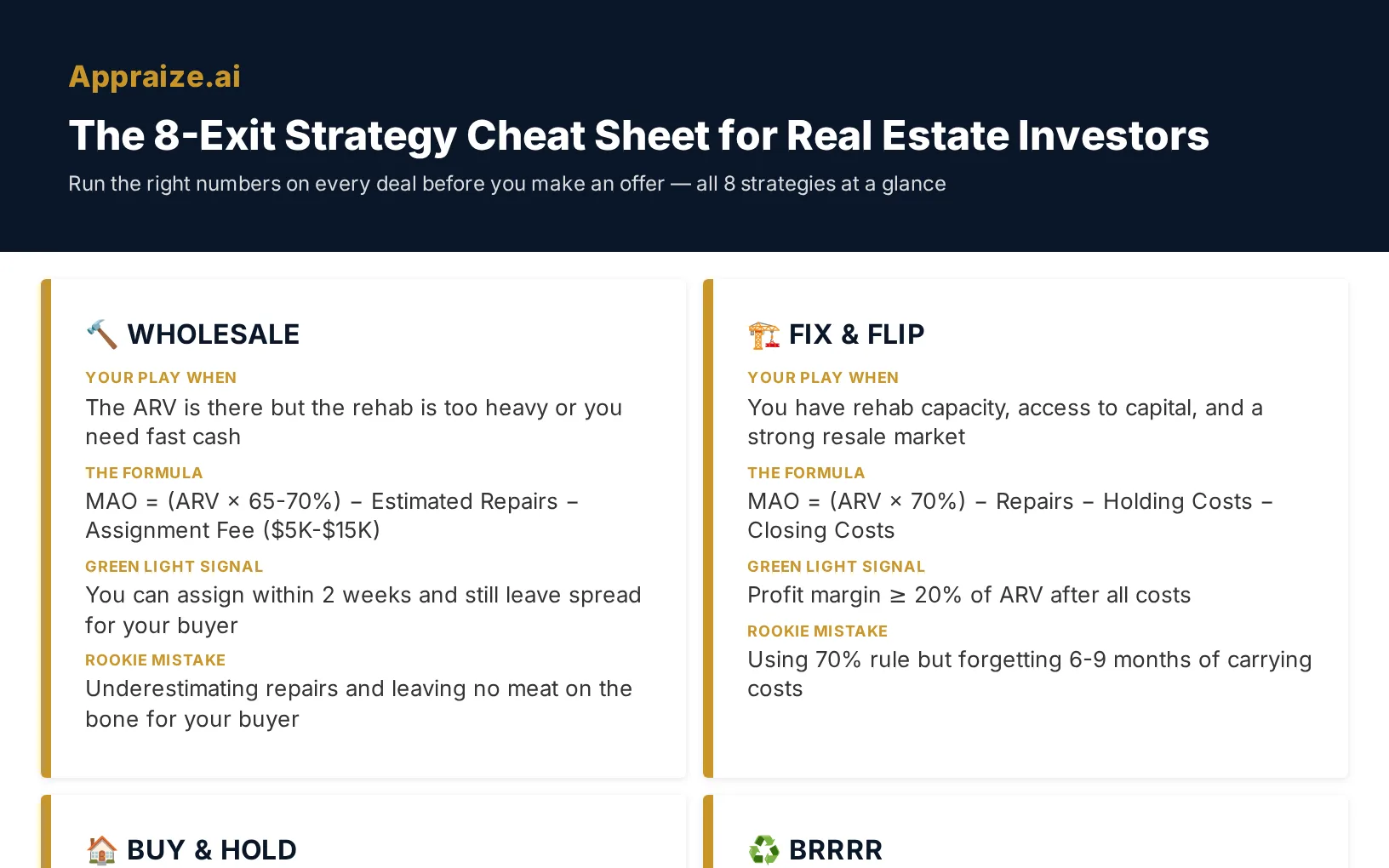 Preview of the 8-exit strategy cheat sheet showing the wholesale and fix & flip cards with formulas and green-light signals