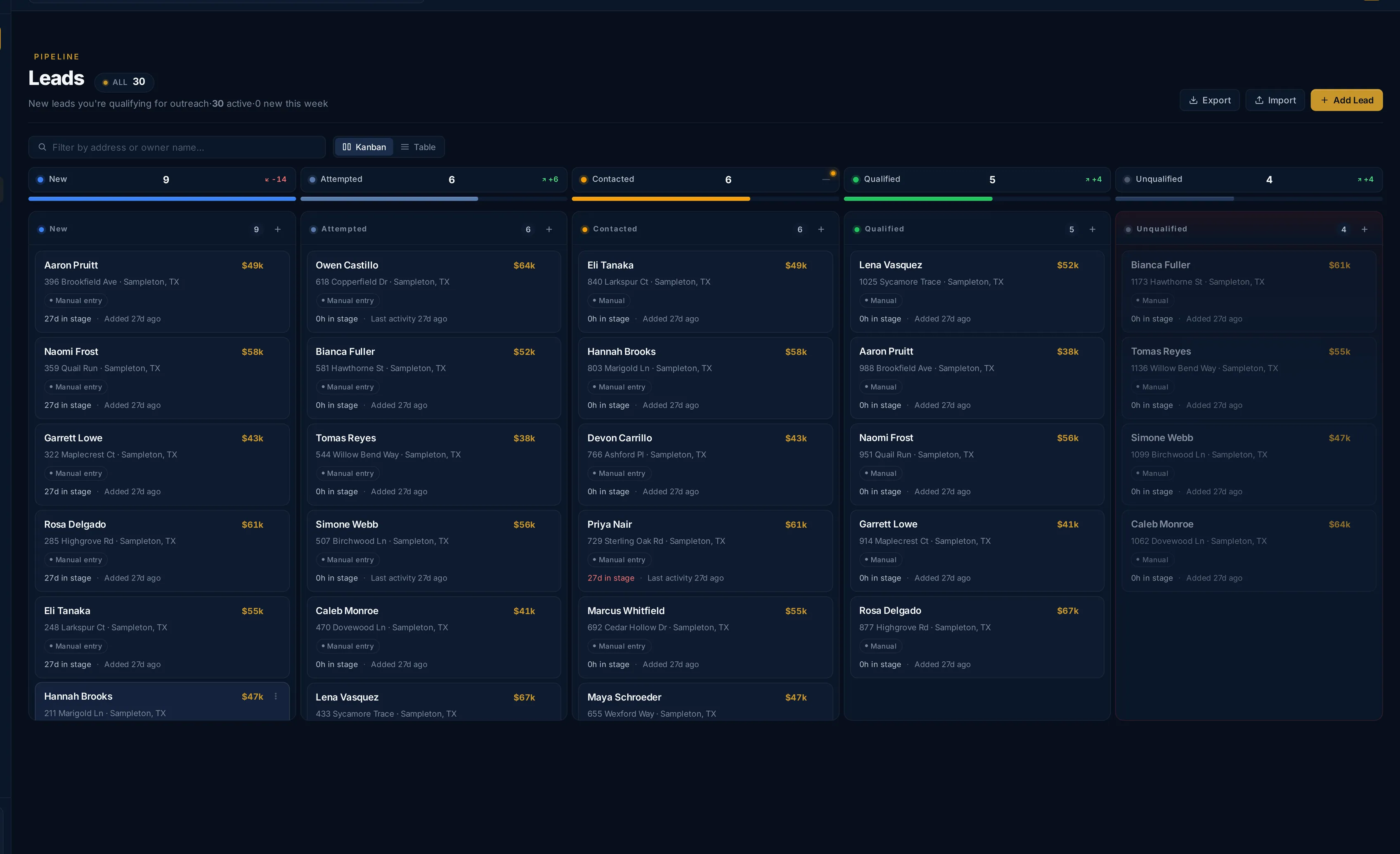 Investor CRM leads pipeline showing lead statuses, contact details, lead sources, and activity tracking