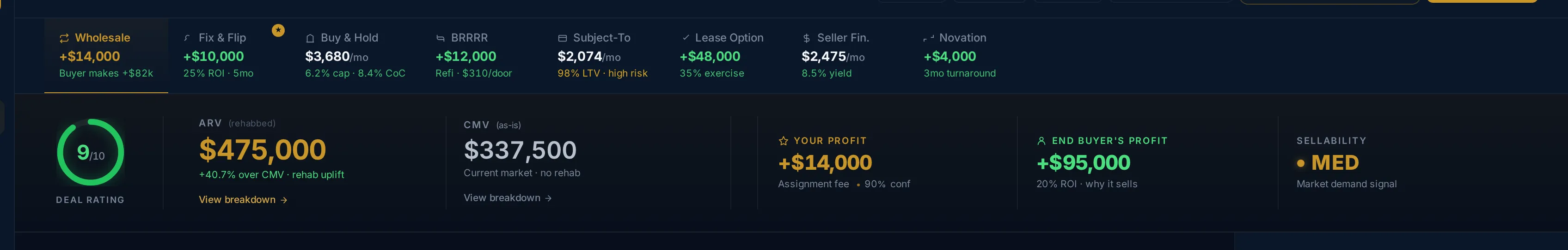 Appraize deal analyzer showing all 8 exit strategies including subject-to, seller finance, lease option, and novation
